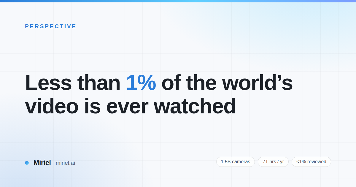 Less Than 1% of the World's Video Is Ever Watched