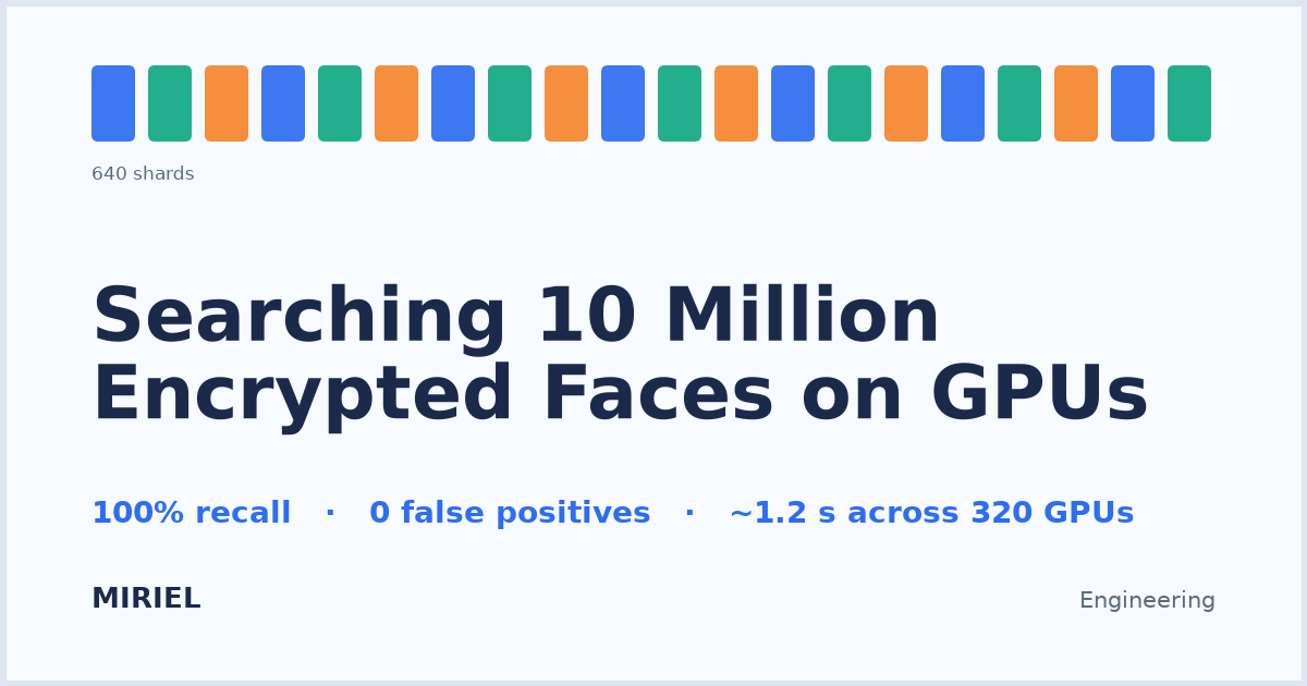 Scaling Homomorphically Encrypted Face Search to 10 Million Vectors on GPUs