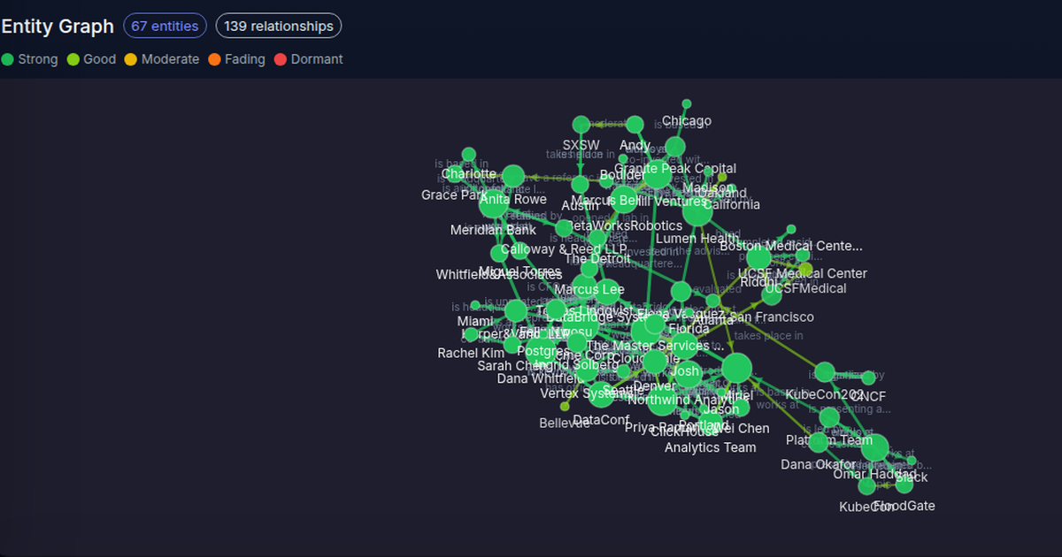 From 40 Million Tokens to a 450K-Token Graph: How Miriel Distills What It Learns