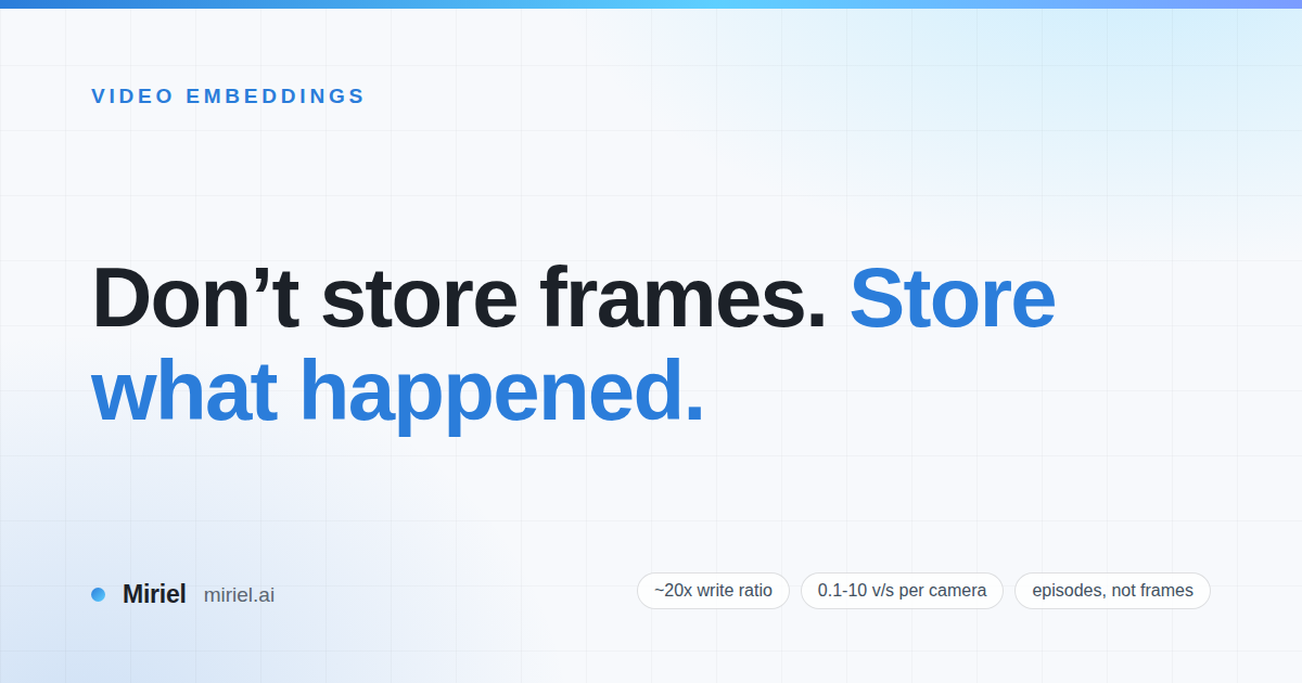 Don't Store Frames. Store What Happened.
