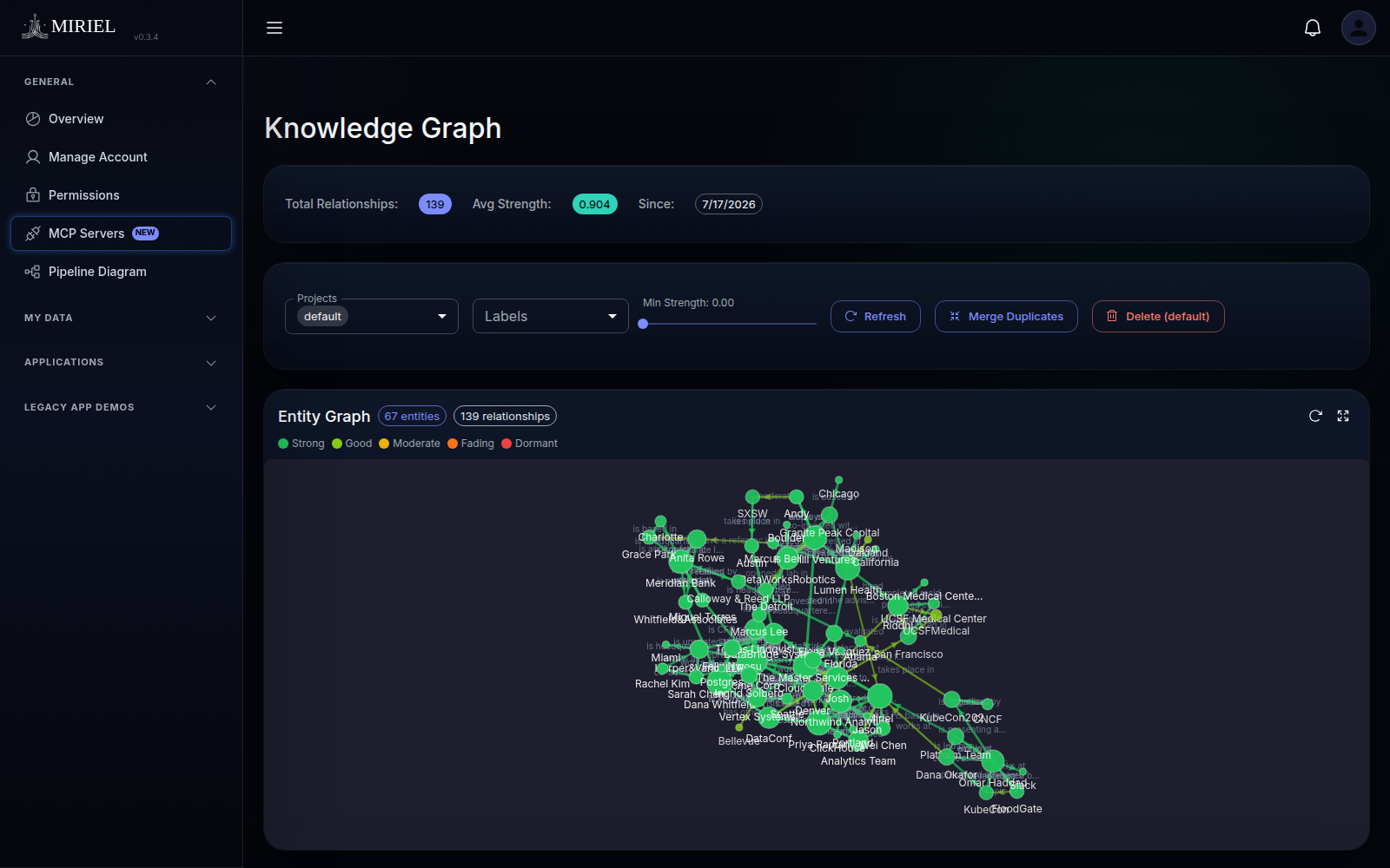 Miriel Knowledge Graph explorer showing 67 entities and 139 relationships distilled from 73 documents, with visible clusters bridged by hub entities