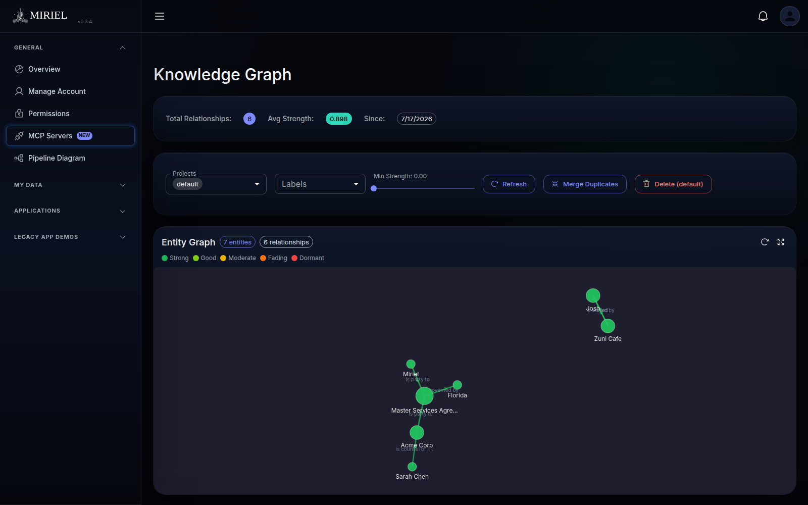 Miriel Knowledge Graph explorer showing 7 entities and 6 relationships extracted from four short documents, with strength-colored nodes and labeled predicate edges