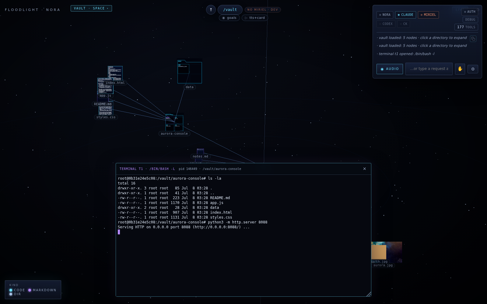 A live terminal window open inside the Floodlight space, beside the expanded aurora-console project files, showing a directory listing and a freshly started local web server