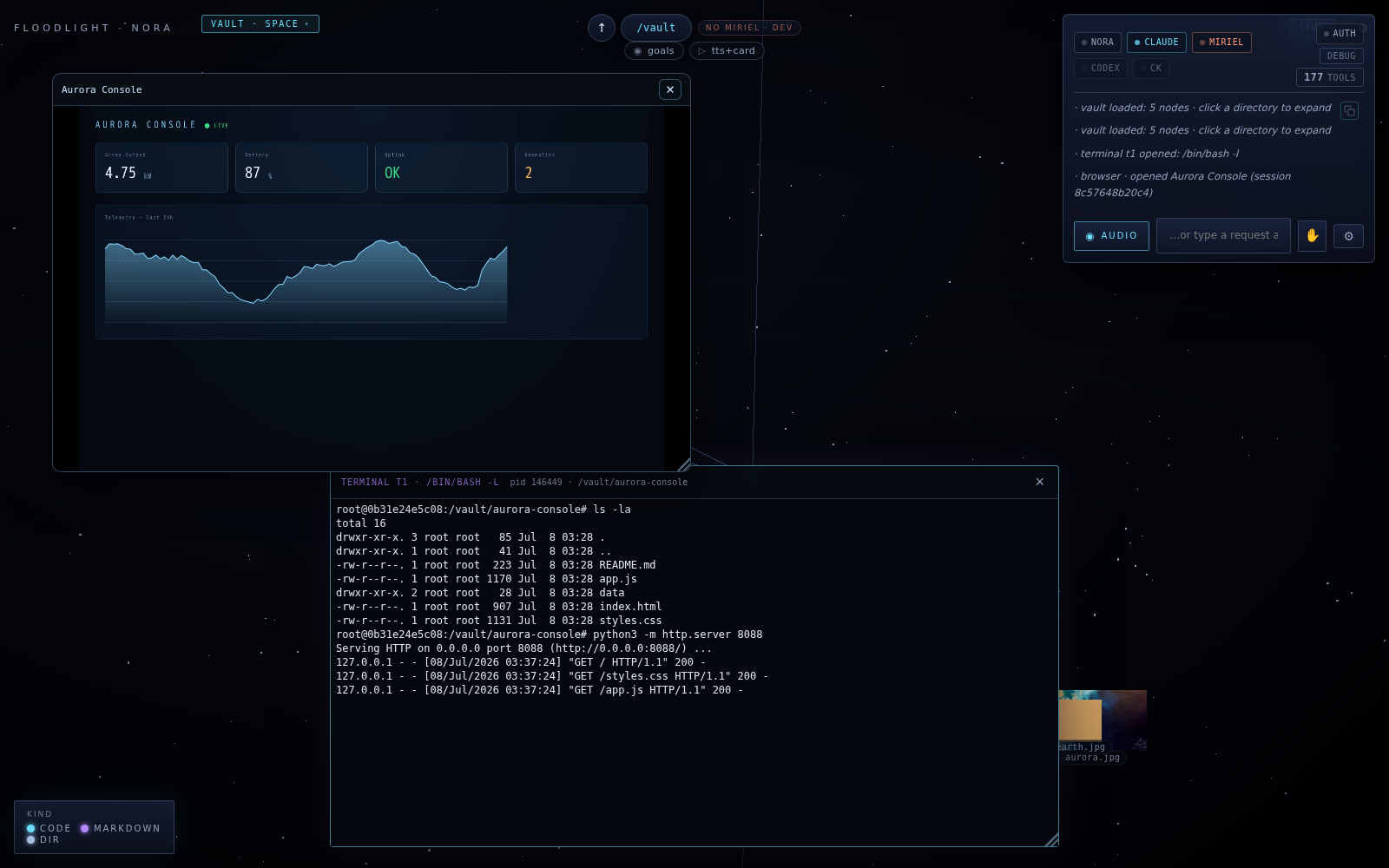 A live dashboard called Aurora Console open in a browser window above the terminal that is serving it, inside the Floodlight space